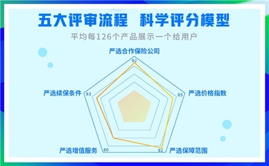科技賦能，中介先行 輕松集團(tuán)亮相保險(xiǎn)中介高質(zhì)量發(fā)展大會(huì)，探索商保醫(yī)療融合新路徑